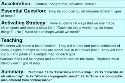Map 2.0 Post Assessment Answers
