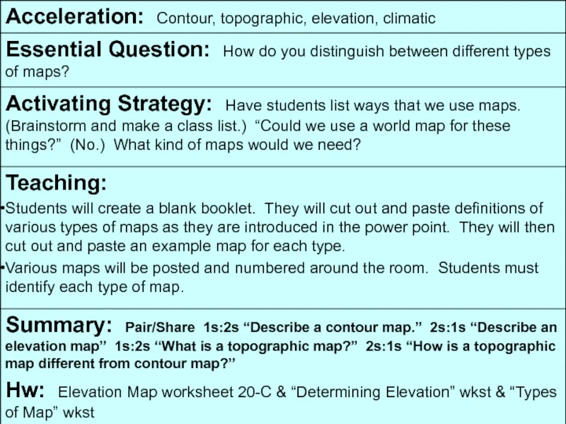 Map 2.0 Post Assessment Answers