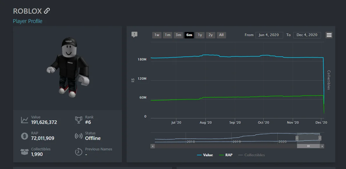 Russ_UGC: Profile, Contributions & What You Should Know