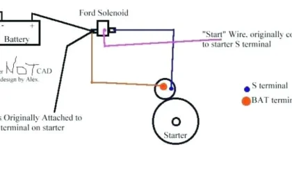 Diagram What Wires Go To The Starter Solenoid