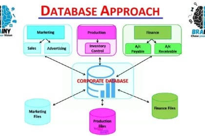 Sruffer DB: A Modern Approach to Data Management