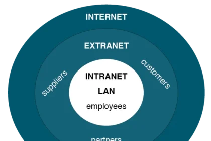 iExtranet: A Secure Digital Workspace for External Collaboration