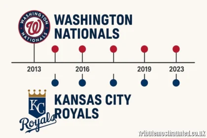 Washington Nationals vs Kansas City Royals Timeline